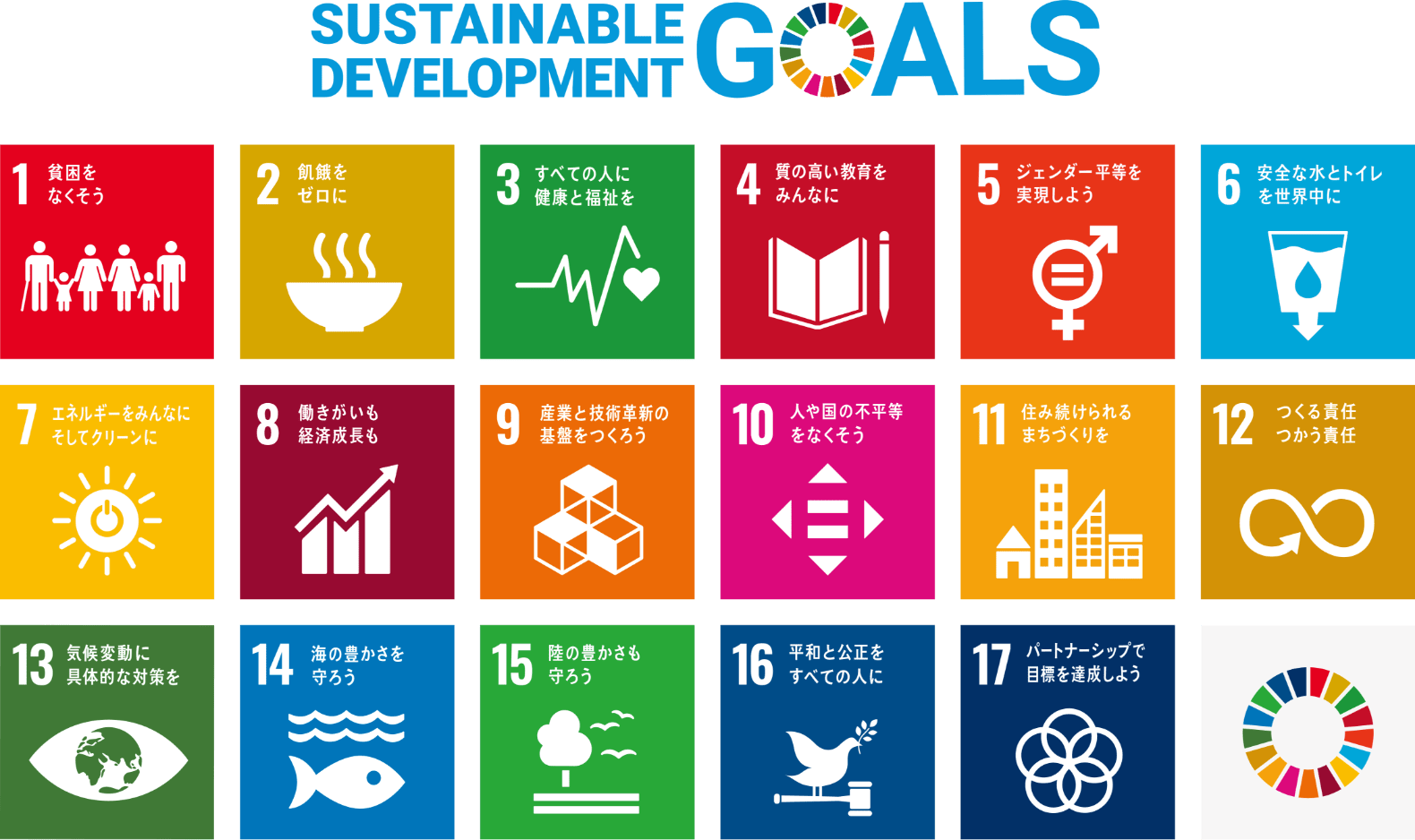 SDGs 17の目標